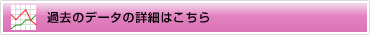 過去のデータの詳細はこちら